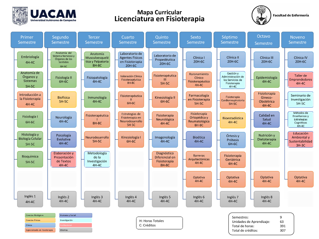 Mapa Curricular 2023